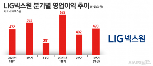 /그래픽=정승아 디자이너