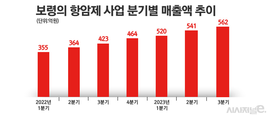 그래픽=정승아 디자이너