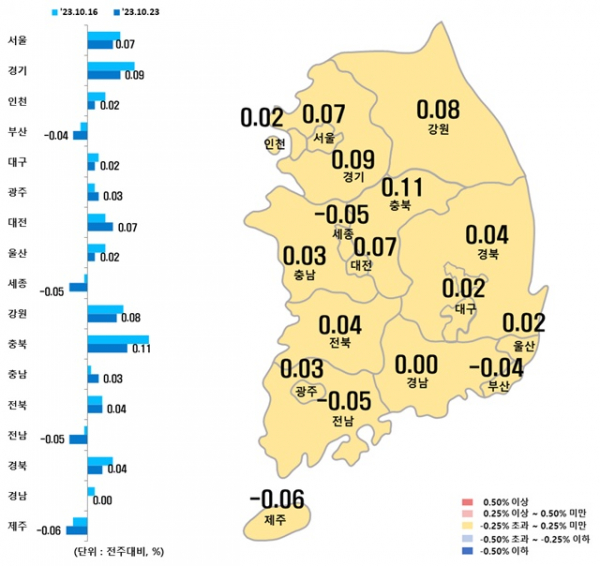 시도별 아파트 매매가격지수 변동률 / 자료=한국부동산원