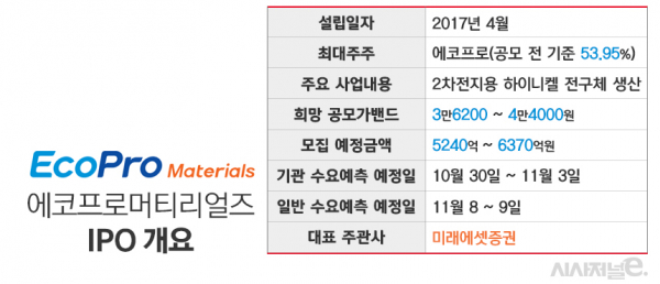 자료=증권신고서. 상기 내용은 변경될 수 있음. / 표=김은실 디자이너.