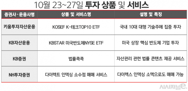 자료=각사. / 표=김은실 디자이너.
