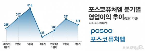 /그래픽=정승아 디자이너