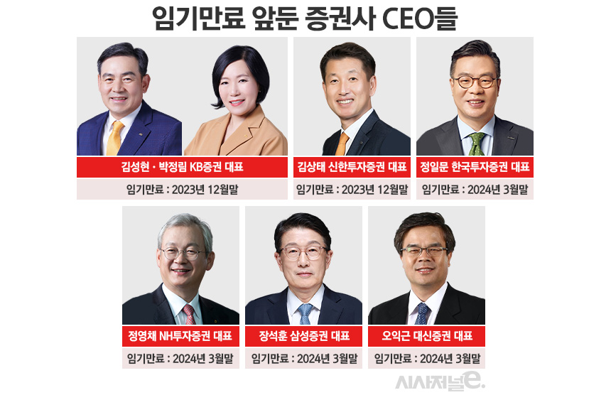 /그래픽=정승아 디자이너