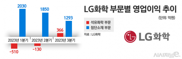 /그래픽=정승아 디자이너