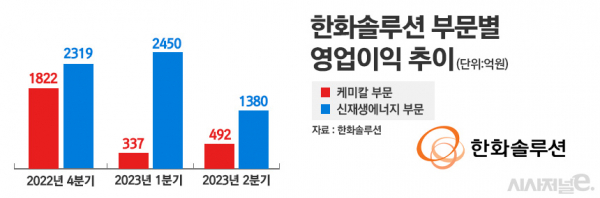 /그래픽=정승아 디자이너