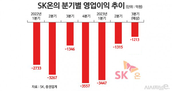 /그래픽=정승아 디자이너