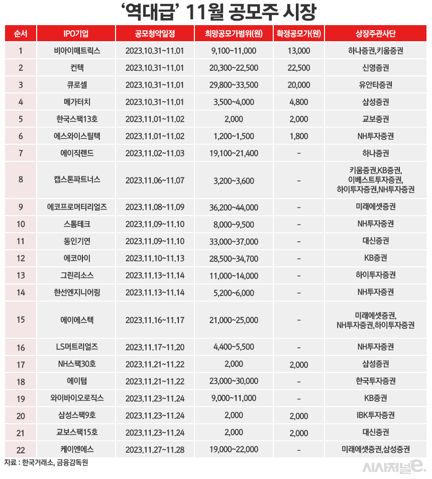 /그래픽=정승아 디자이너
