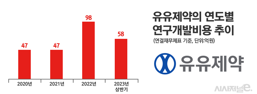 그래픽=정승아 디자이너