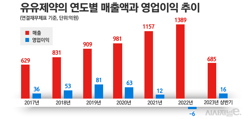 그래픽=정승아 디자이너