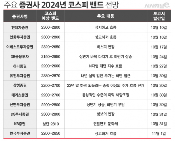 표=김은실 디자이너.