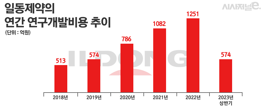그래픽=정승아 디자이너