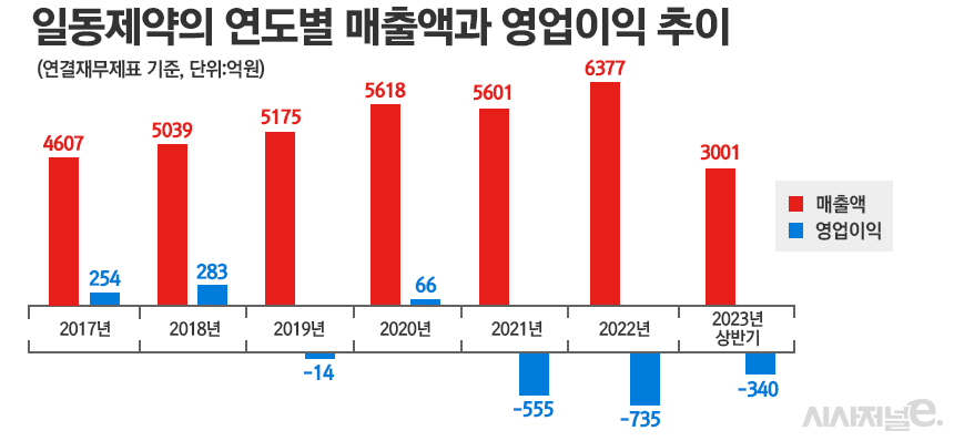 그래픽=정승아 디자이너
