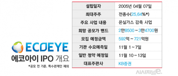 표=김은실 디자이너.