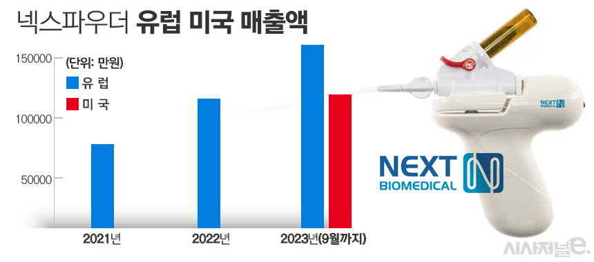 ./자료=넥스트바이오메디컬, 표=김은실 디자이너