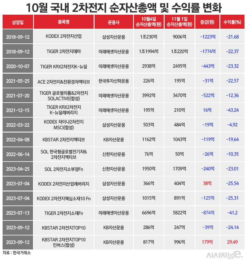 /그래픽=정승아 디자이너