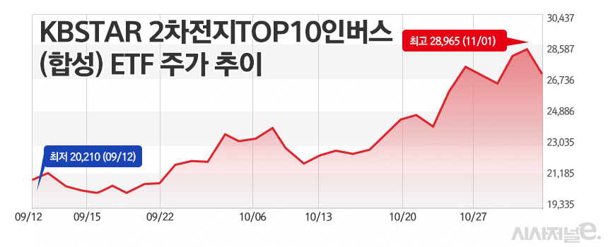 /그래픽=정승아 디자이너