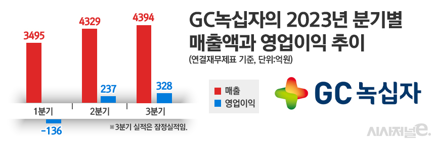 그래픽=정승아 디자이너