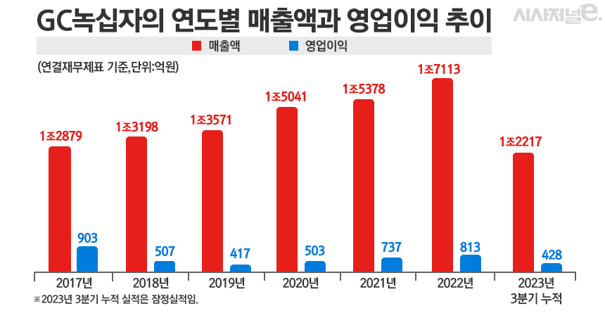 그래픽=정승아 디자이너