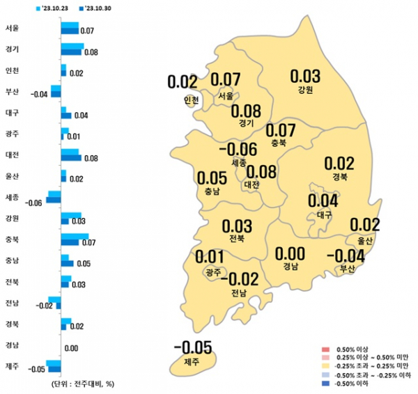 시도별 아파트 매매가격지수 변동률 / 자료=한국부동산원