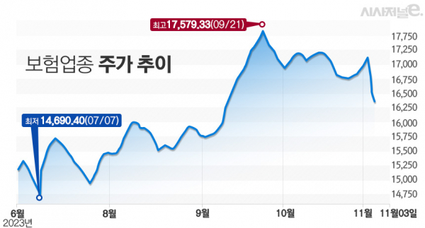 그래프=김은실 디자이너.
