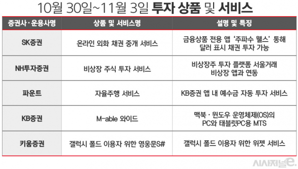 자료=각사. / 표=김은실 디자이너.
