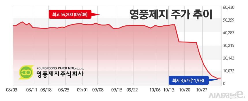 /그래픽=정승아 디자이너