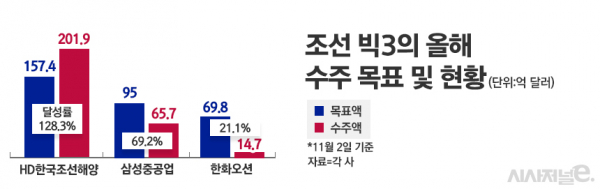 /그래픽=정승아 디자이너
