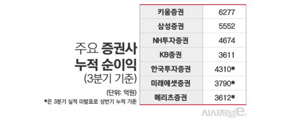 표=김은실 디자이너.