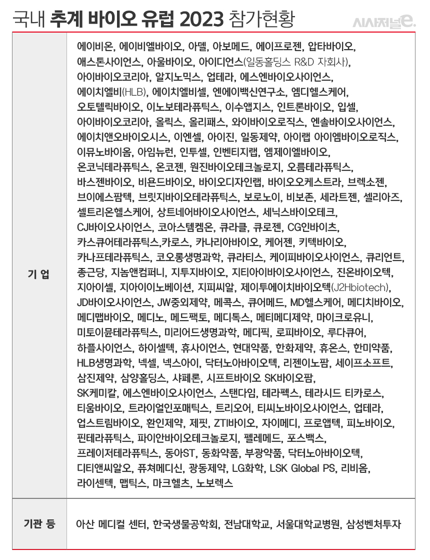 ./자료=바이오 유럽 홈페이지, 표=김은실 디자이너