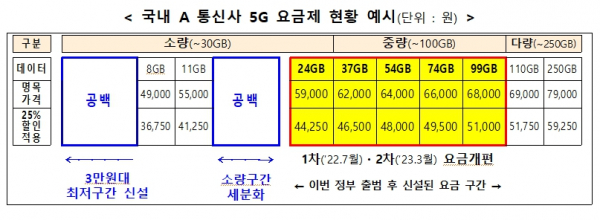 자료 = 과학기술정보통신부
