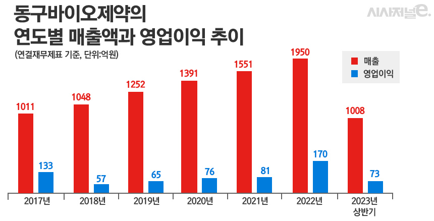 그래픽=정승아 디자이너