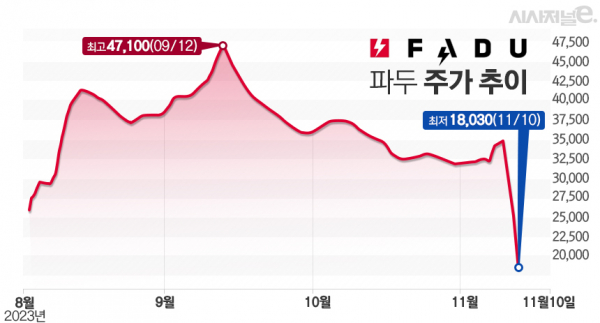그래프=김은실 디자이너.