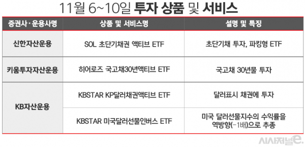 자료=각사. / 표=김은실 디자이너.