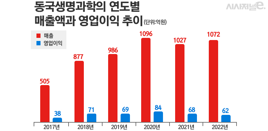 그래픽=정승아 디자이너