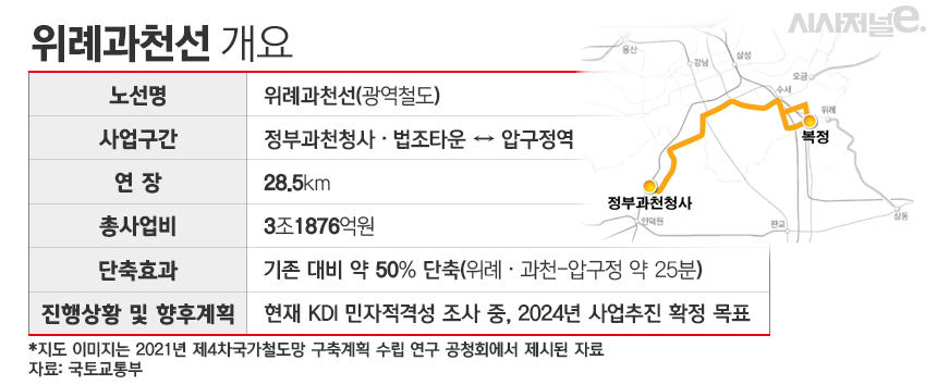 / 표=김은실 디자이너