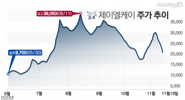 그래프=김은실 디자이너.