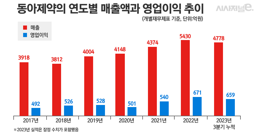그래픽=정승아 디자이너