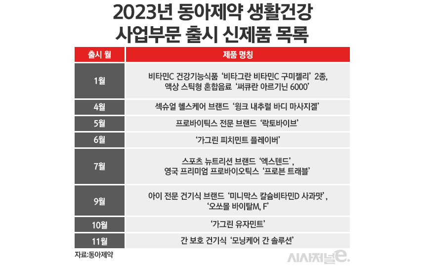 그래픽=정승아 디자이너