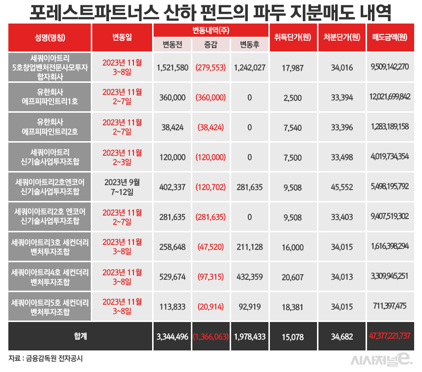 /그래픽=정승아 디자이너