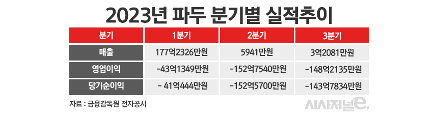 /그래픽=정승아 디자이너