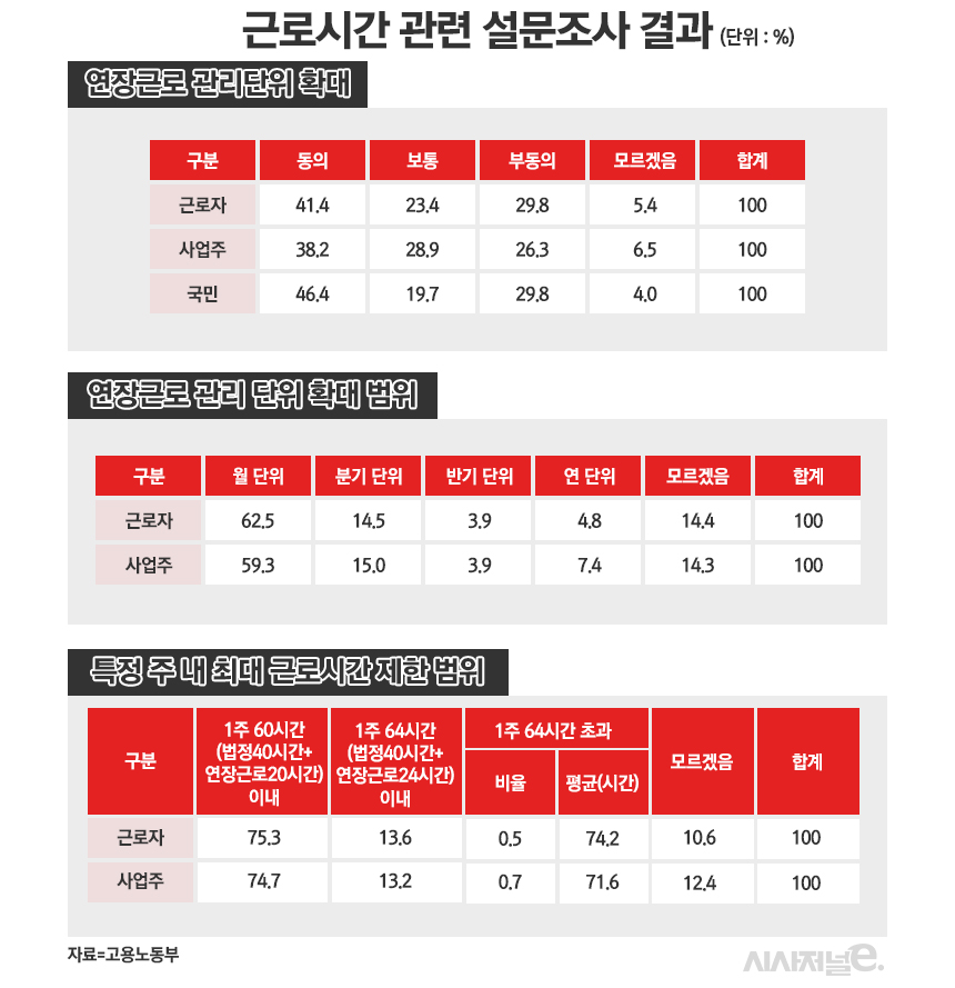 / 표=정승아 디자이너