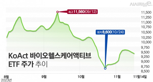 그래프=김은실 디자이너.