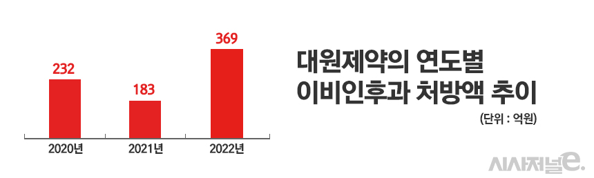 그래픽=정승아 디자이너