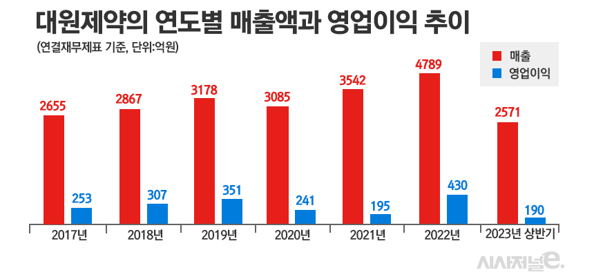 그래픽=정승아 디자이너