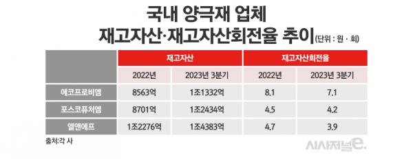 /그래픽=정승아 디자이너