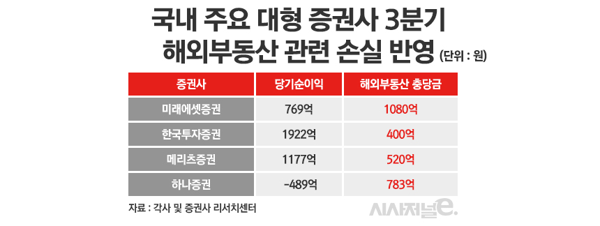 /그래픽=정승아 디자이너