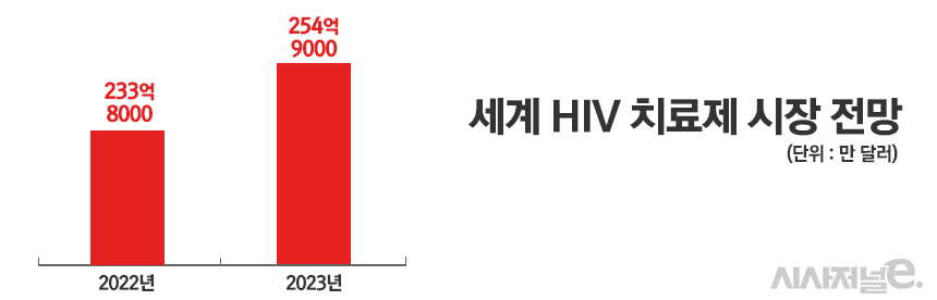 ./자료=비즈니스 와이어, 그래픽=정승아 디자이너