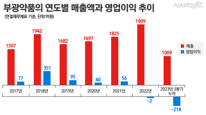 그래픽=정승아 디자이너