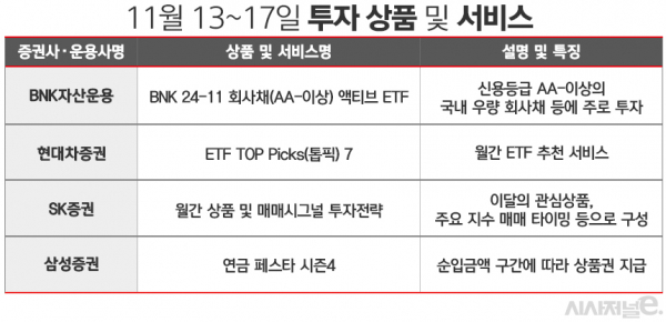 자료=각사. / 표=김은실 디자이너.