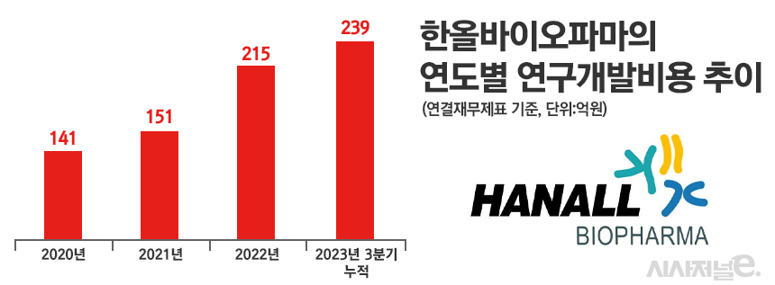 그래픽=정승아 디자이너